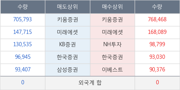 네오오토