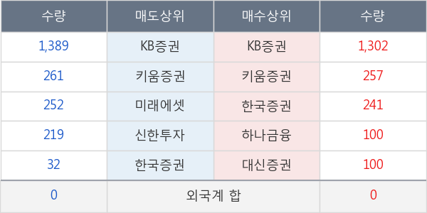 경인전자