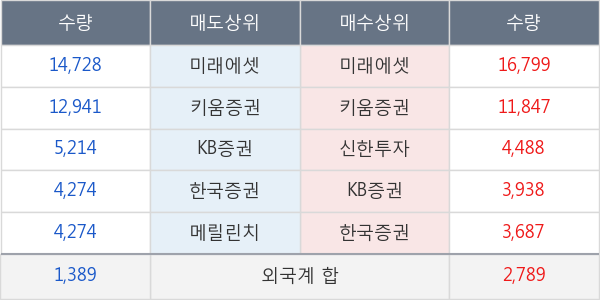 대양금속