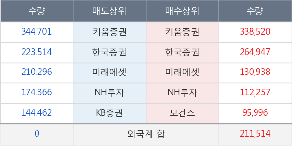 텔콘RF제약