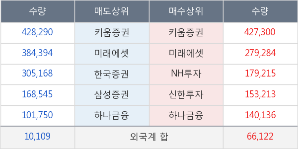 제넨바이오