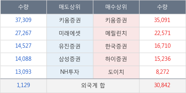 드림어스컴퍼니