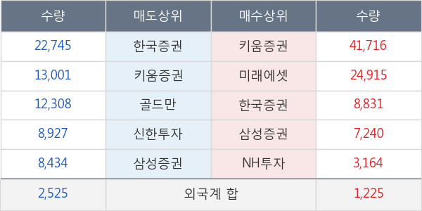 대원화성