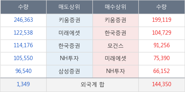 대우부품