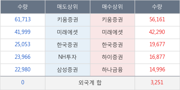 셀리버리