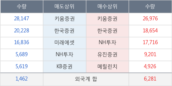 평화홀딩스