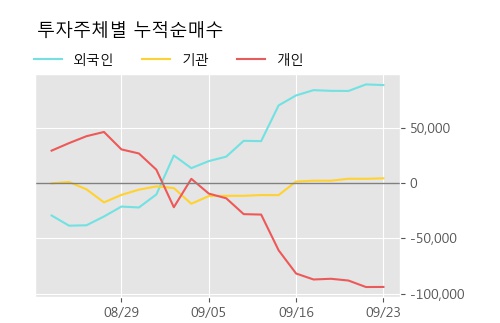 '토니모리' 5% 이상 상승, 주가 상승 중, 단기간 골든크로스 형성