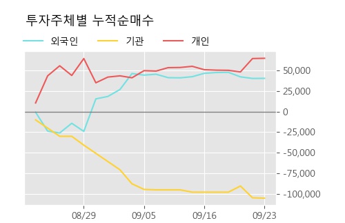 '원익' 10% 이상 상승, 주가 상승 중, 단기간 골든크로스 형성