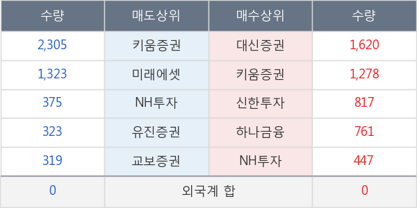 크라운해태홀딩스우