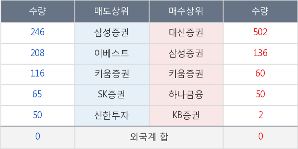 KINDEX 일본TOPIX인버스(합성 H)