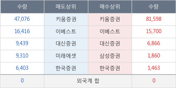 대창스틸