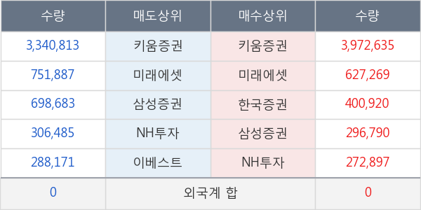 대성엘텍