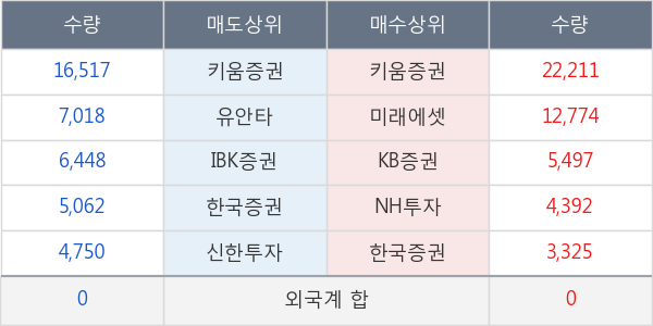 크라운해태홀딩스