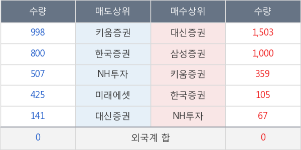 엔에스