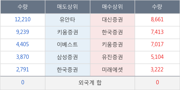 씨아이테크