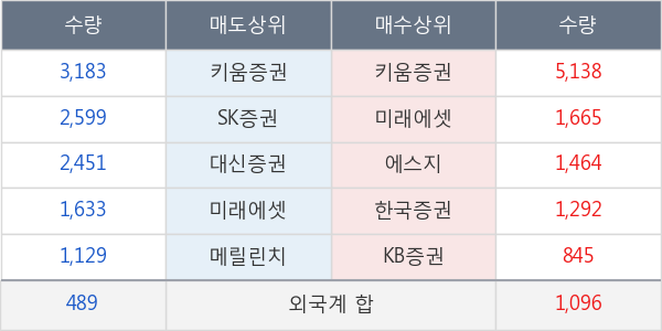 하이트진로홀딩스우