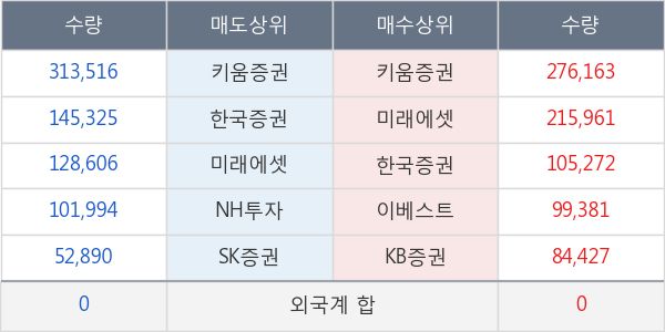 팜스토리