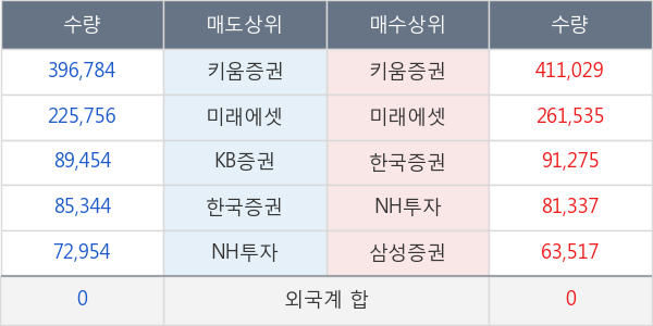 이글벳