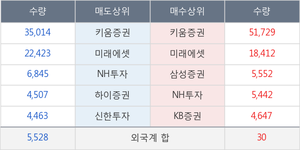 동구바이오제약