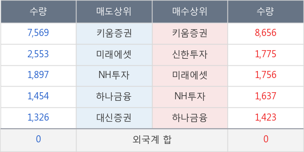 대한제당3우B