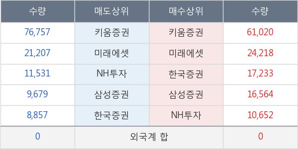 대한제당