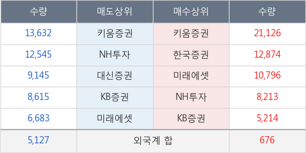 이더블유케이