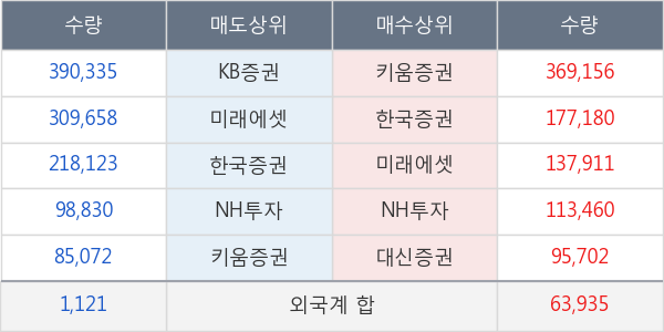 코너스톤네트웍스