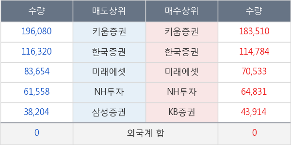 오디텍