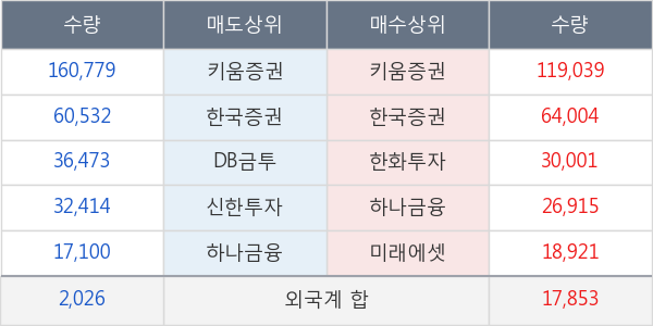 바른테크놀로지