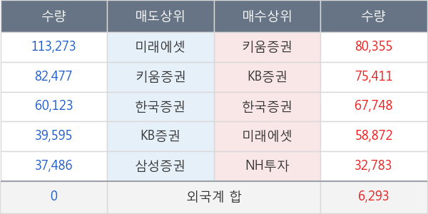 에코마이스터