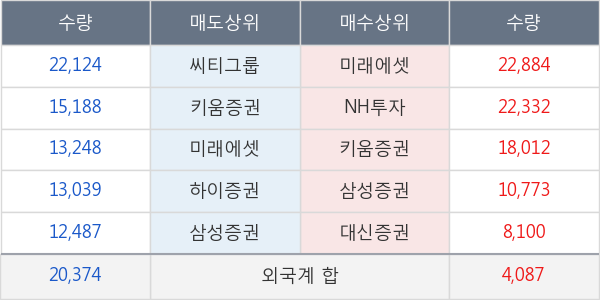 현대코퍼레이션홀딩스