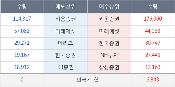 케이씨피드