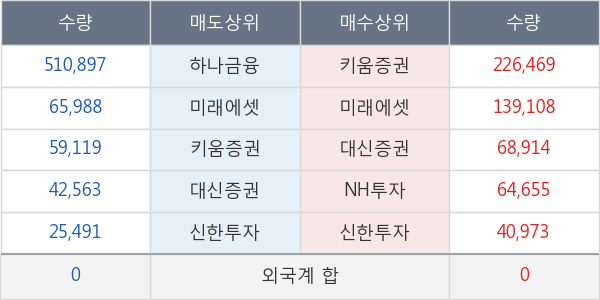 메이슨캐피탈