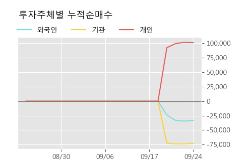 '라닉스' 10% 이상 상승, 단기·중기 이평선 정배열로 상승세