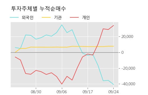 '대양금속' 5% 이상 상승, 단기·중기 이평선 정배열로 상승세