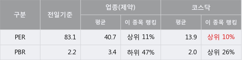 '중앙백신' 10% 이상 상승, 단기·중기 이평선 정배열로 상승세