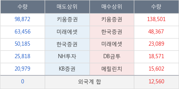 디피씨