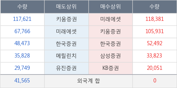 코너스톤네트웍스