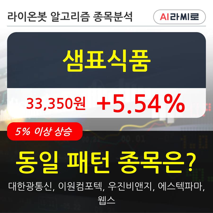 샘표식품