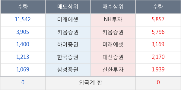 샘표식품