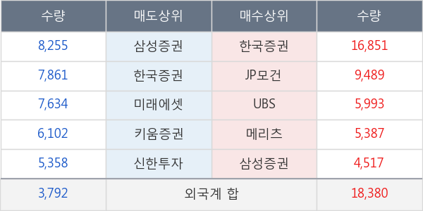 메리츠화재