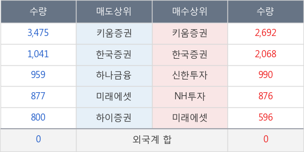 대한제당3우B