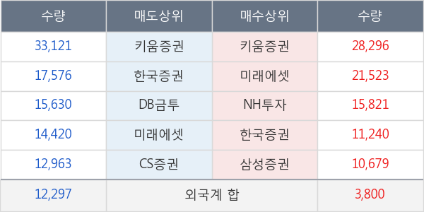 제이엠티