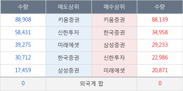 네이블