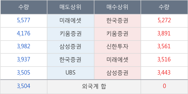 메디톡스