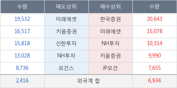 대호에이엘