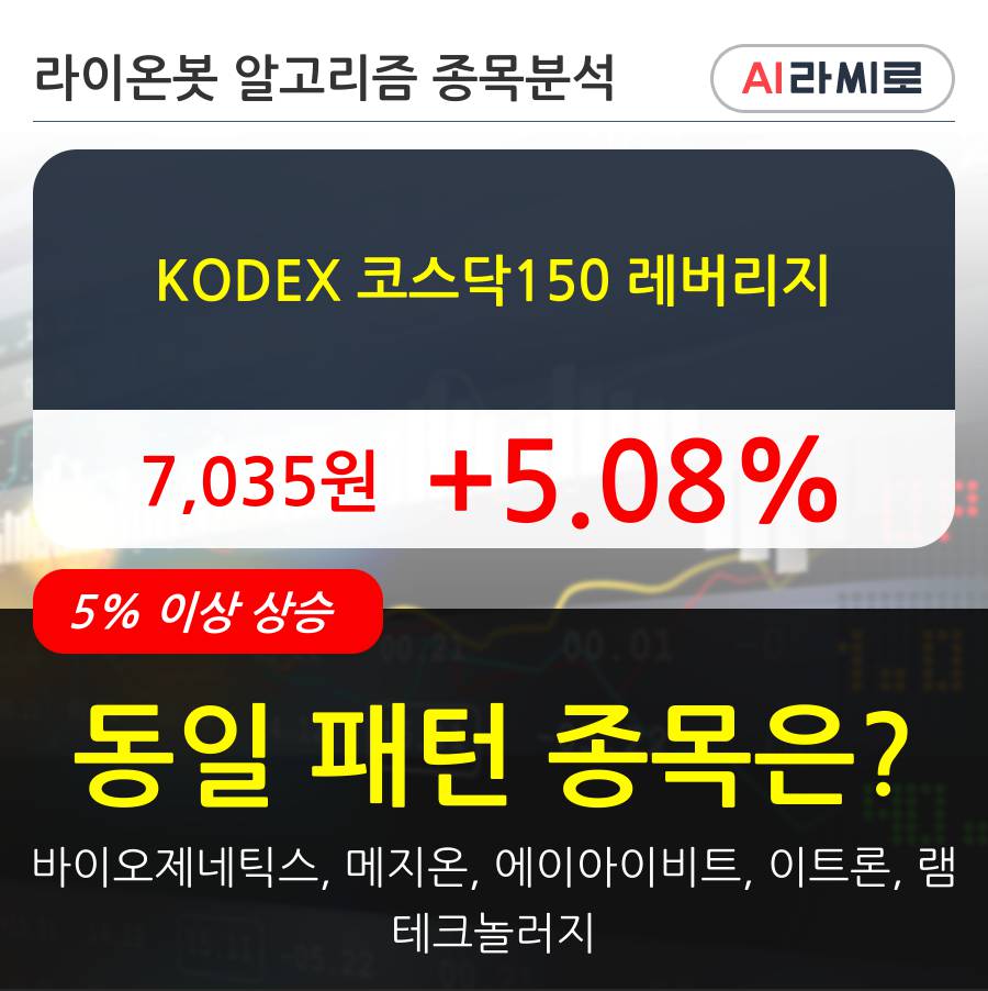 KODEX 코스닥150 레버리지