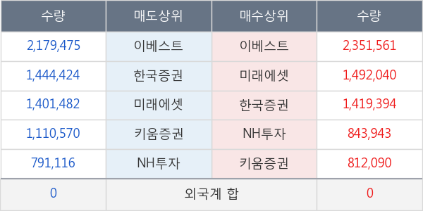 KODEX 코스닥150 레버리지