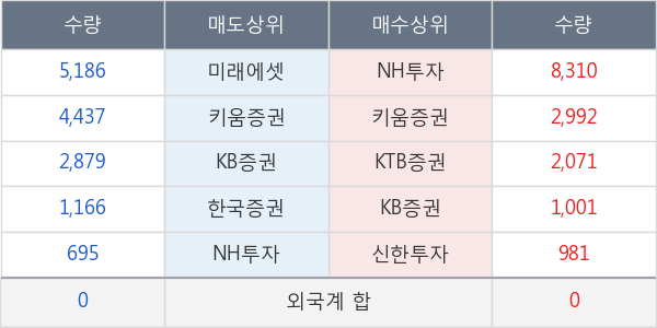 삼영화학