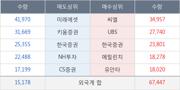 한화에어로스페이스